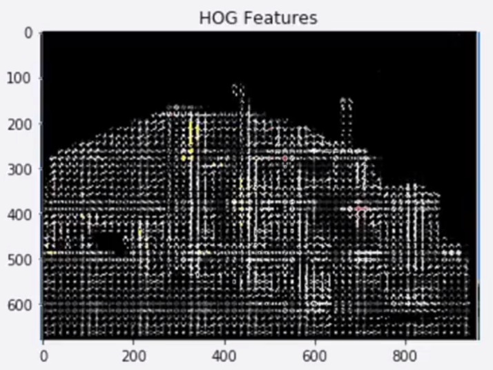 Python实现HOG+SVM_python hog svm 自定义数据集-CSDN博客