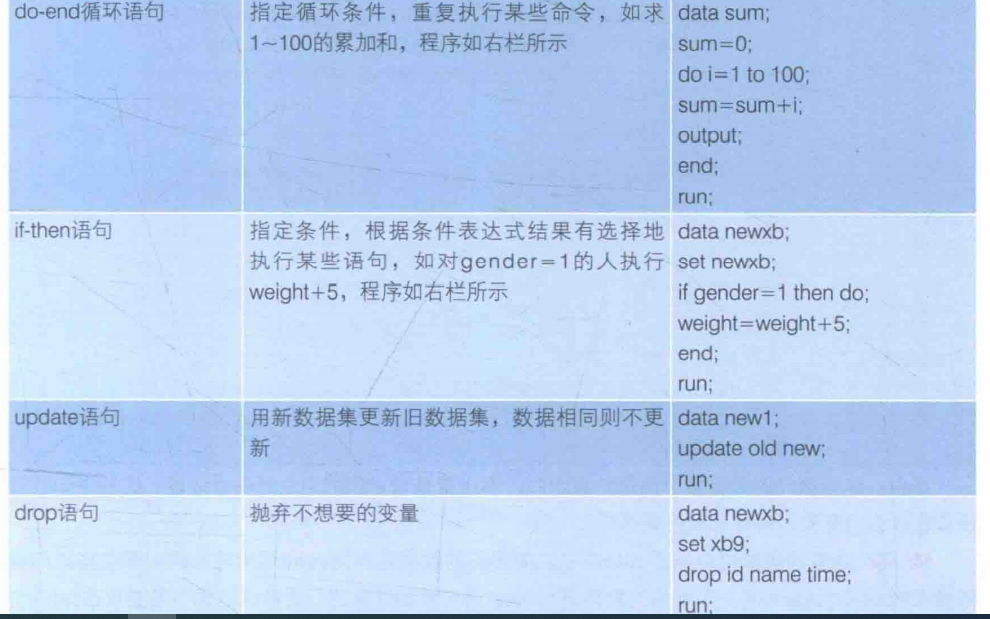 Sas中使用retain填补缺失值 Csdn