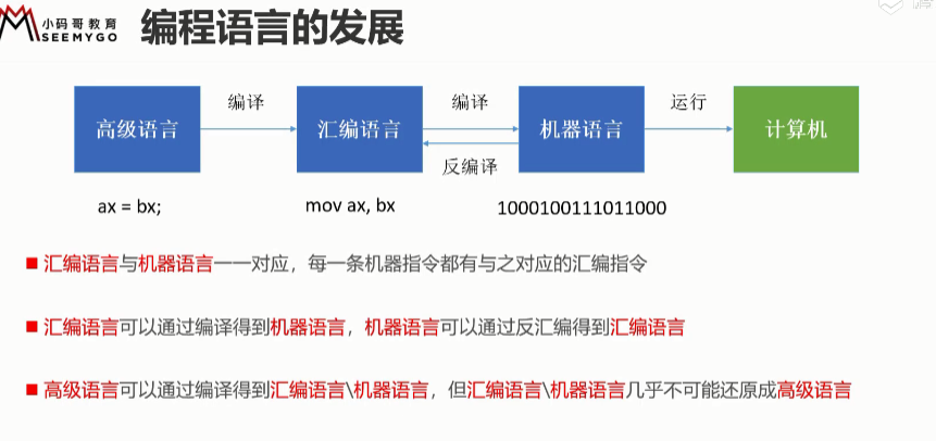 计算机软件与程序设计语言