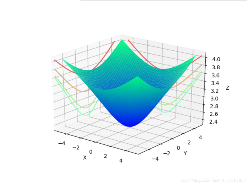 Python之matplotlib模块介绍及简单应用-CSDN博客