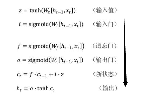 RNN中的门控循环结构---lSTM和GRU_rnn的门控机制-CSDN博客