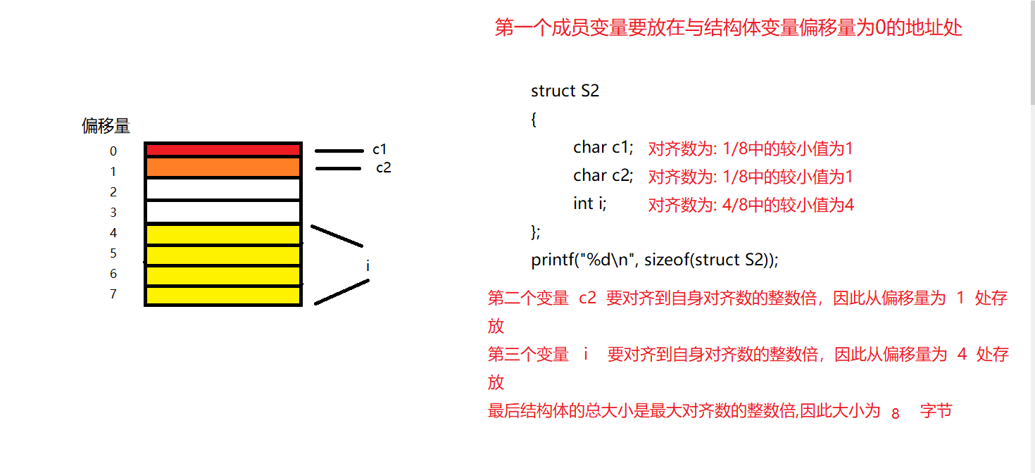 结构体及结构体内存对齐讲解 Dr50的博客 程序员宅基地 程序员宅基地