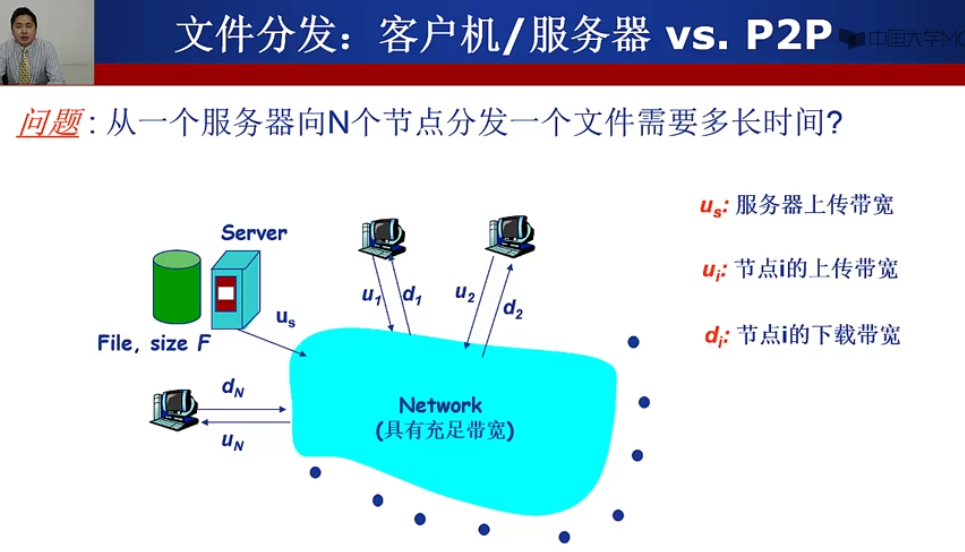 P2P应用（BT种子，Skype，洪泛式查询）