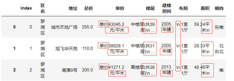 分列后的数据集