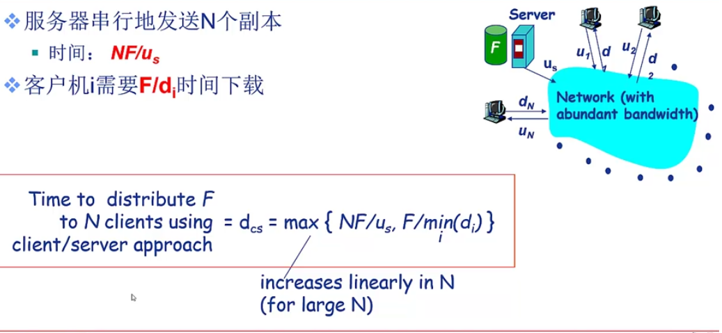 P2P应用（BT种子，Skype，洪泛式查询）