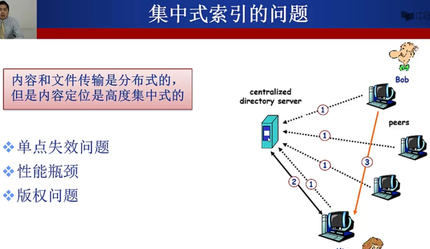 P2P应用（BT种子，Skype，洪泛式查询）