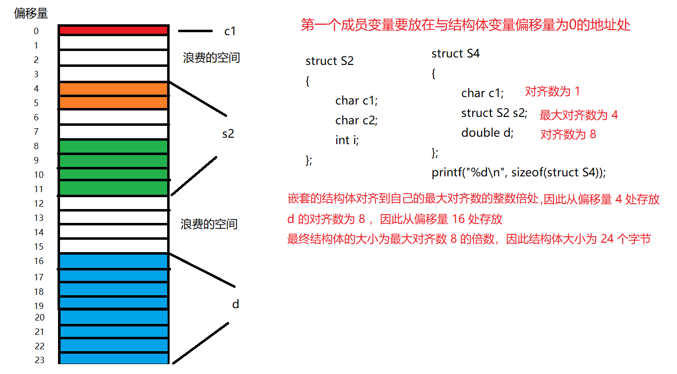 结构体及结构体内存对齐讲解 Dr50的博客 程序员宅基地 程序员宅基地