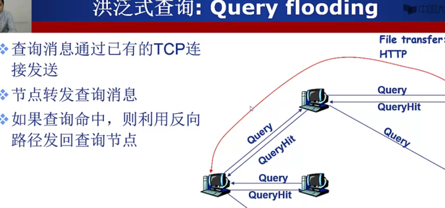 P2P应用（BT种子，Skype，洪泛式查询）