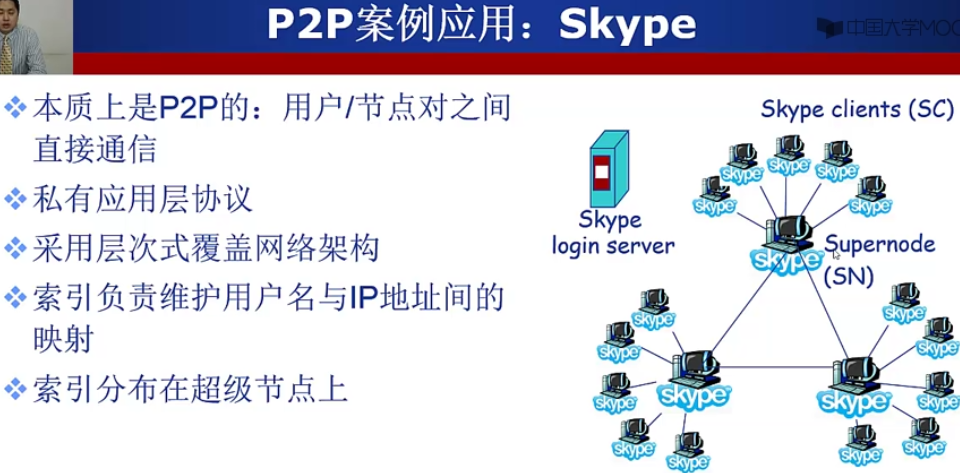 P2P应用（BT种子，Skype，洪泛式查询）