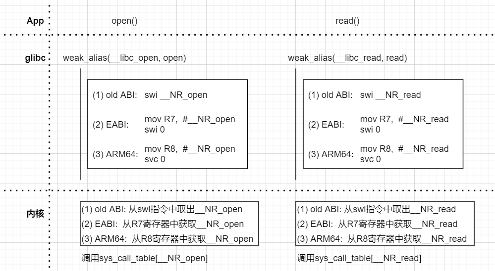 卷積碼編碼程序的c語言實現_go語言實現短信接口_c語言接口與實現 高清