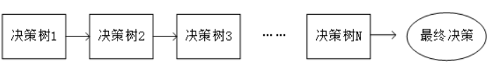 [外链图片转存失败,源站可能有防盗链机制,建议将图片保存下来直接上传(img-3IyQ5z3Q-1614859822258)(attachment:image.png)]