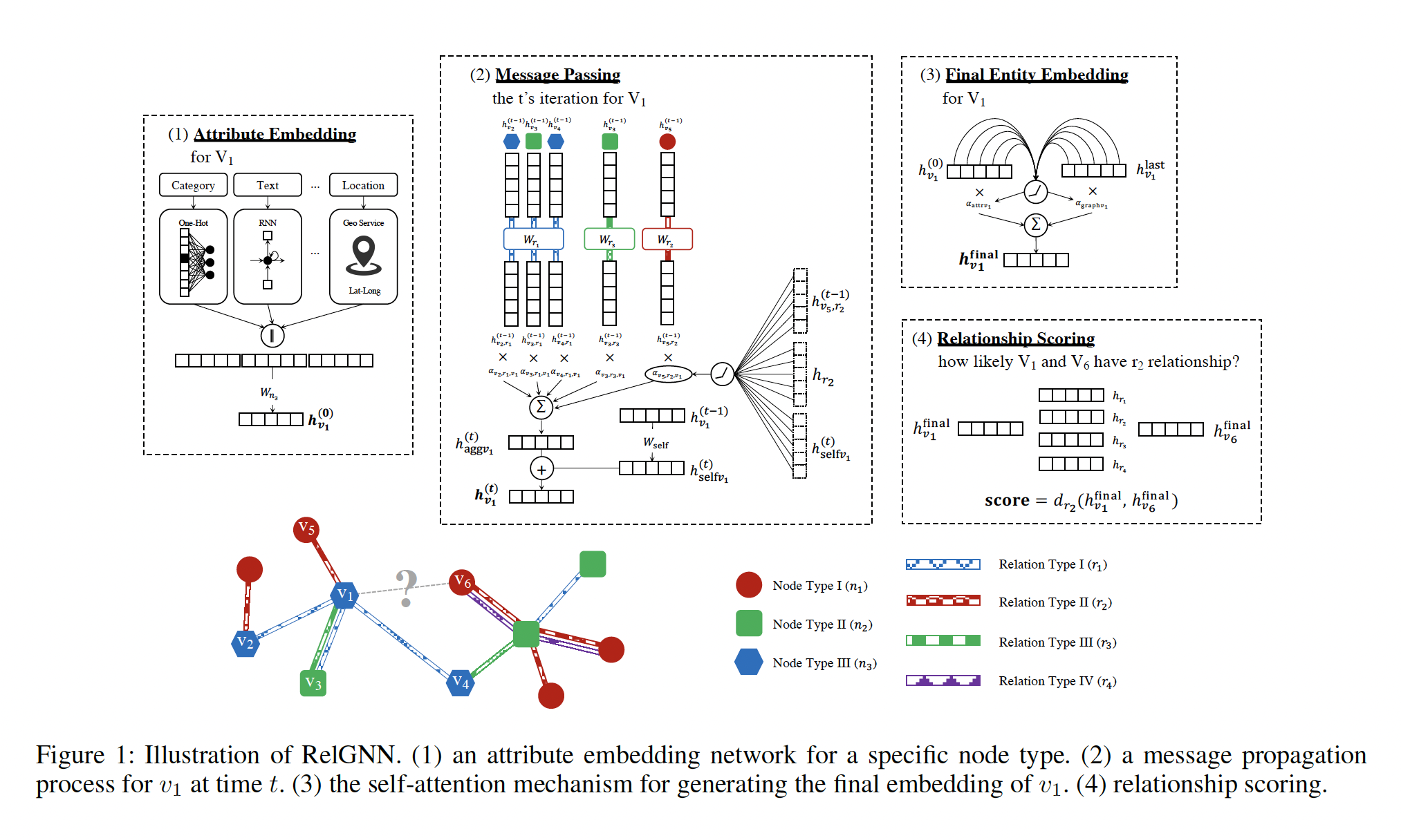 Relation-aware Graph Attention Model With Adaptive Self-adversarial Training论文笔记