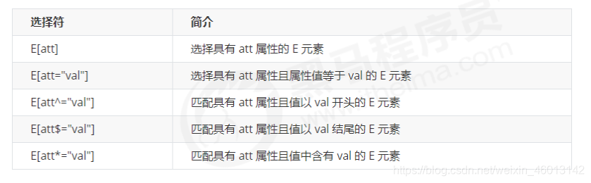 属性选择器
