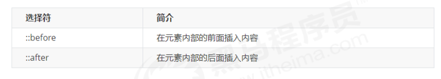 伪元素选择器