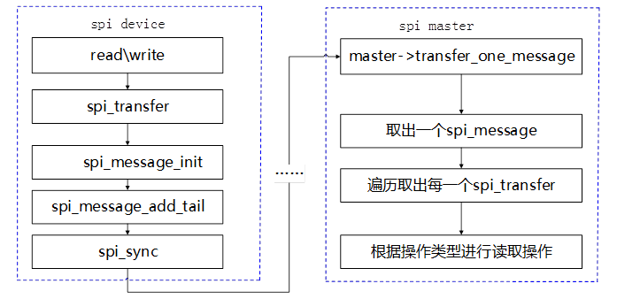 图2-5 spi数据传输示意图 