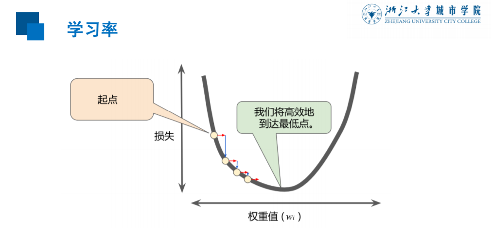 3,计算损失例子