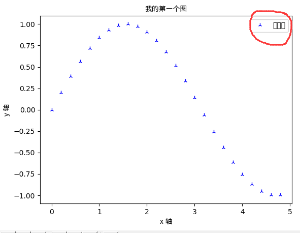 关于matplotlib中文显示问题的两个方法