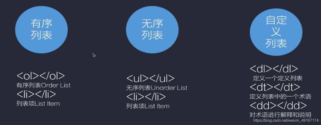 【网页设计】26:列表&表单_网页设计列表代码-CSDN博客