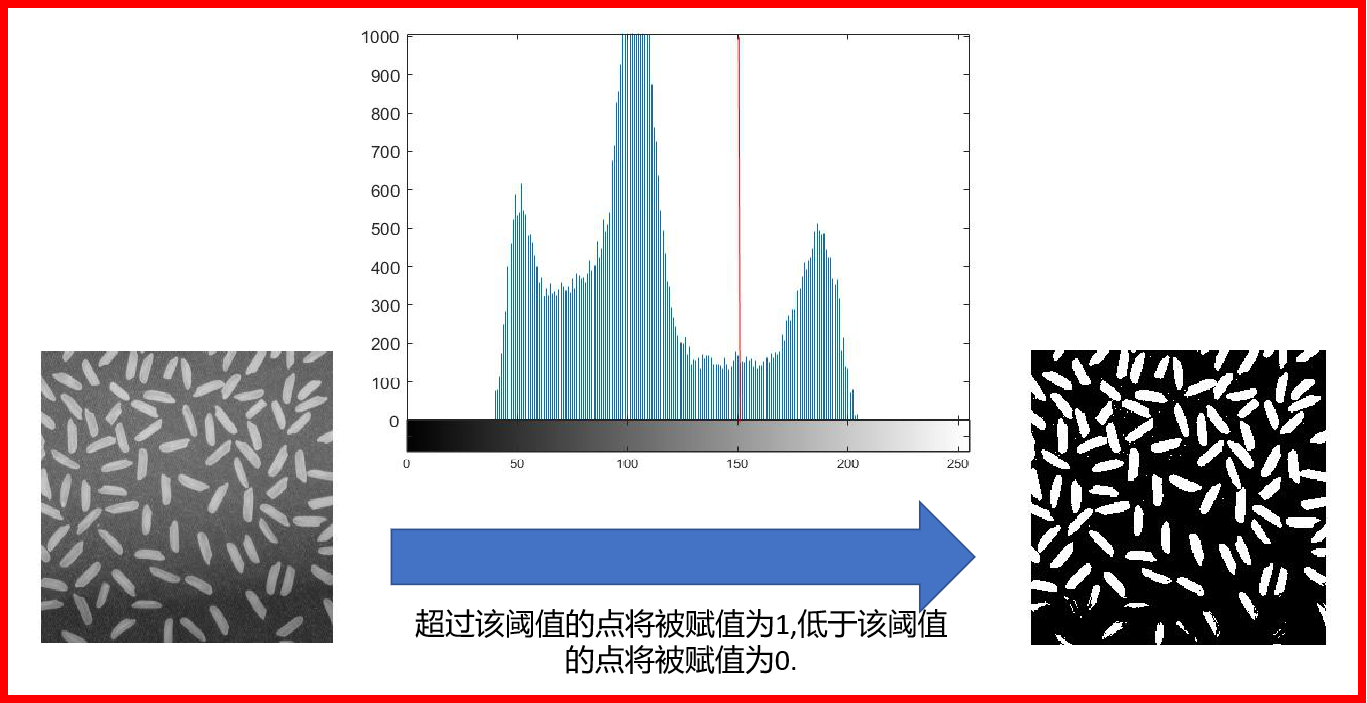 [外链图片转存失败,源站可能有防盗链机制,建议将图片保存下来直接上传(img-uCMikpNR-1614867076112)(C:\Users\C1528\AppData\Roaming\Typora\typora-user-images\image-20210215132215627.png)]
