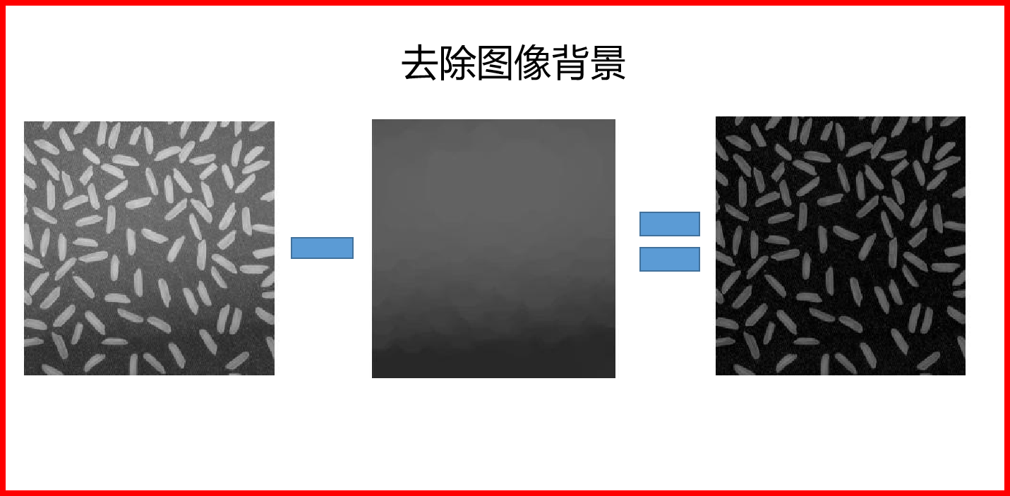 [外链图片转存失败,源站可能有防盗链机制,建议将图片保存下来直接上传(img-ZIKhtXCL-1614867076116)(C:\Users\C1528\AppData\Roaming\Typora\typora-user-images\image-20210216142114848.png)]