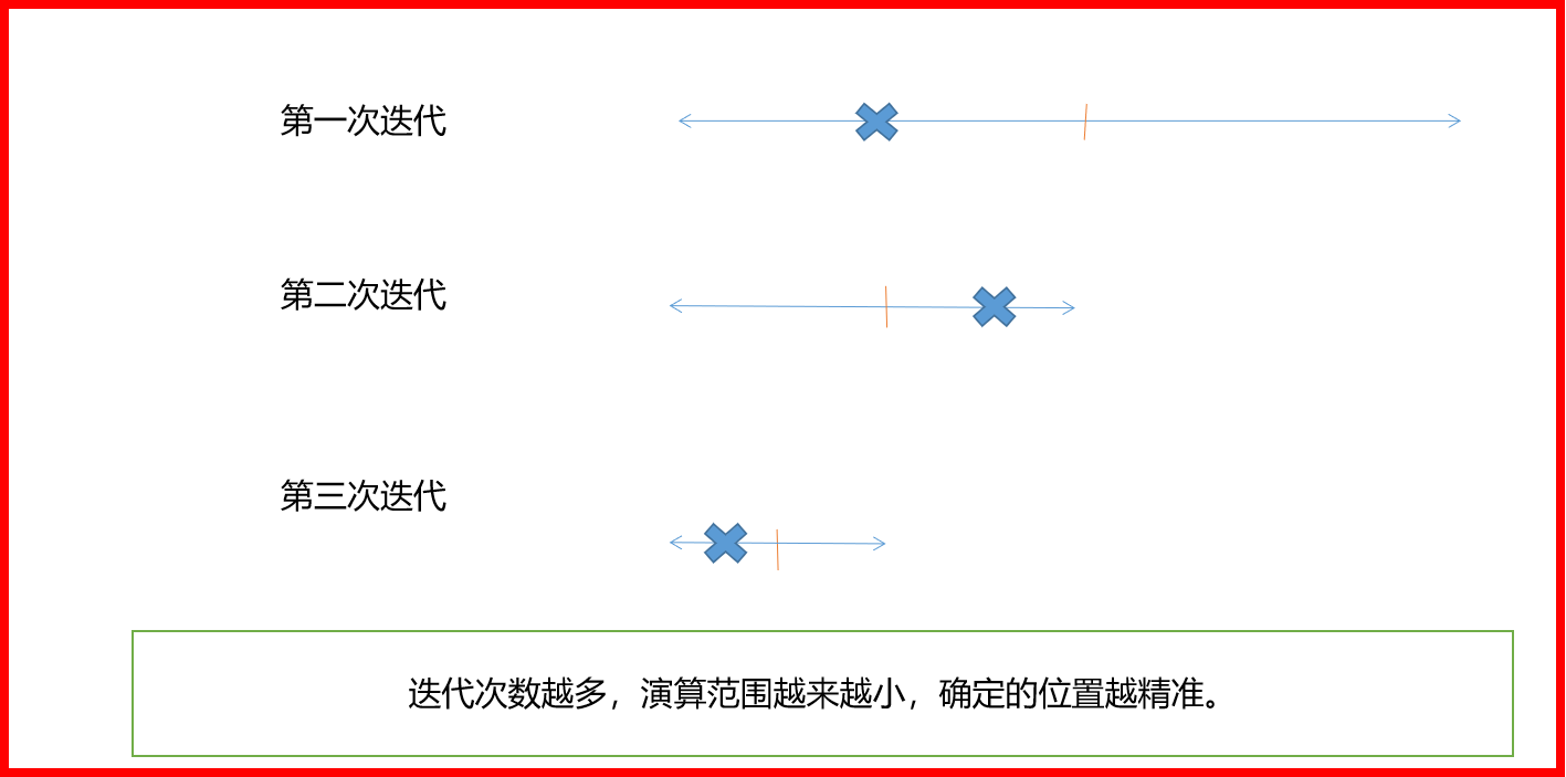 [外链图片转存失败,源站可能有防盗链机制,建议将图片保存下来直接上传(img-Bb245qxb-1614867076132)(C:\Users\C1528\AppData\Roaming\Typora\typora-user-images\image-20210218154921952.png)]