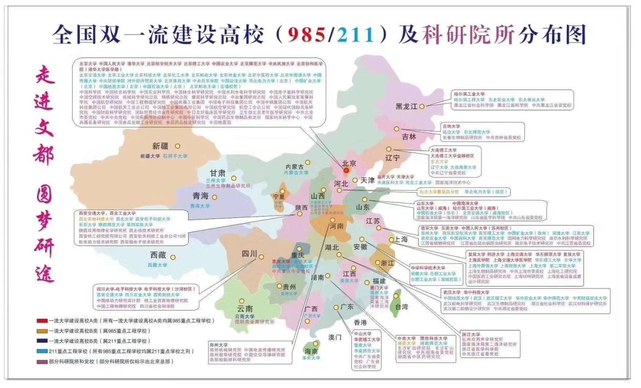 全国985,211院校分布图