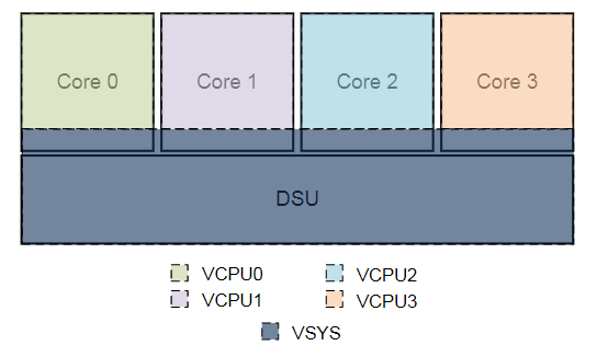 Ca55 【CA55 TRM笔记】Power Management_power management wfi-CSDN博客