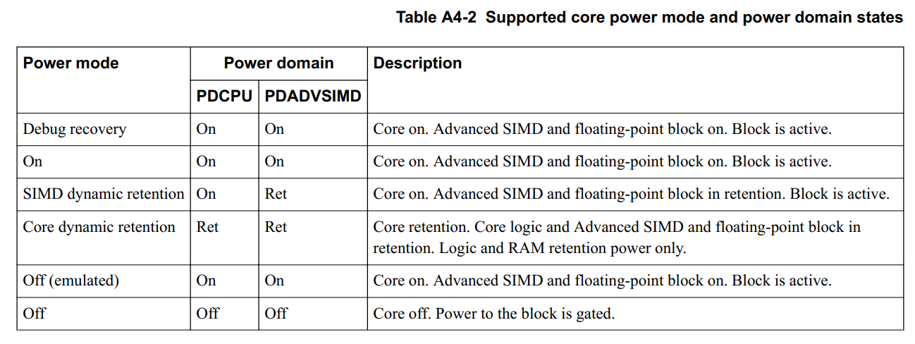 Ca55 【CA55 TRM笔记】Power Management_power management wfi-CSDN博客