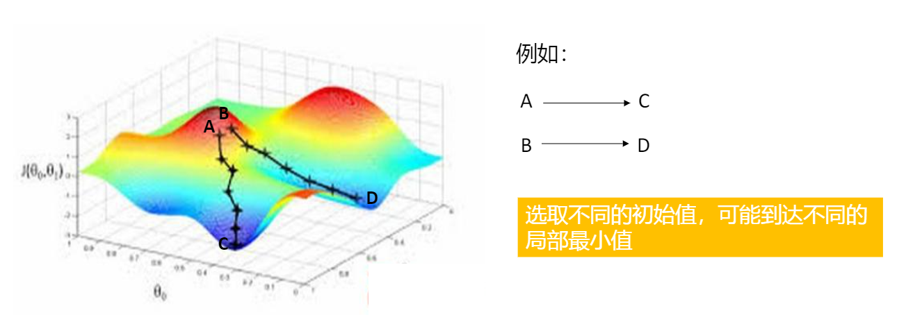 飞桨（paddlepaddle ）入门图像分类最强指南