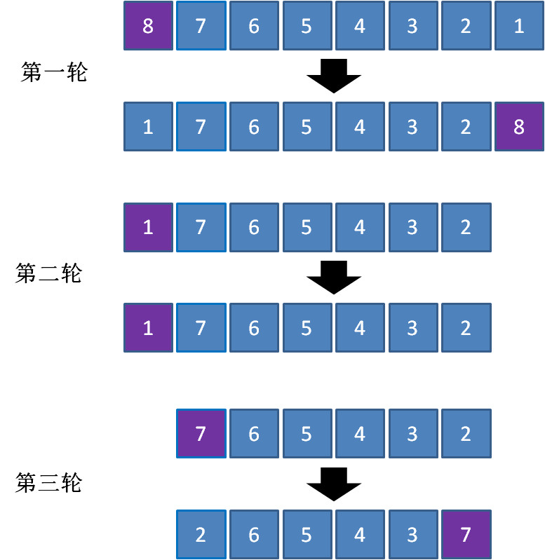 快速排序详解