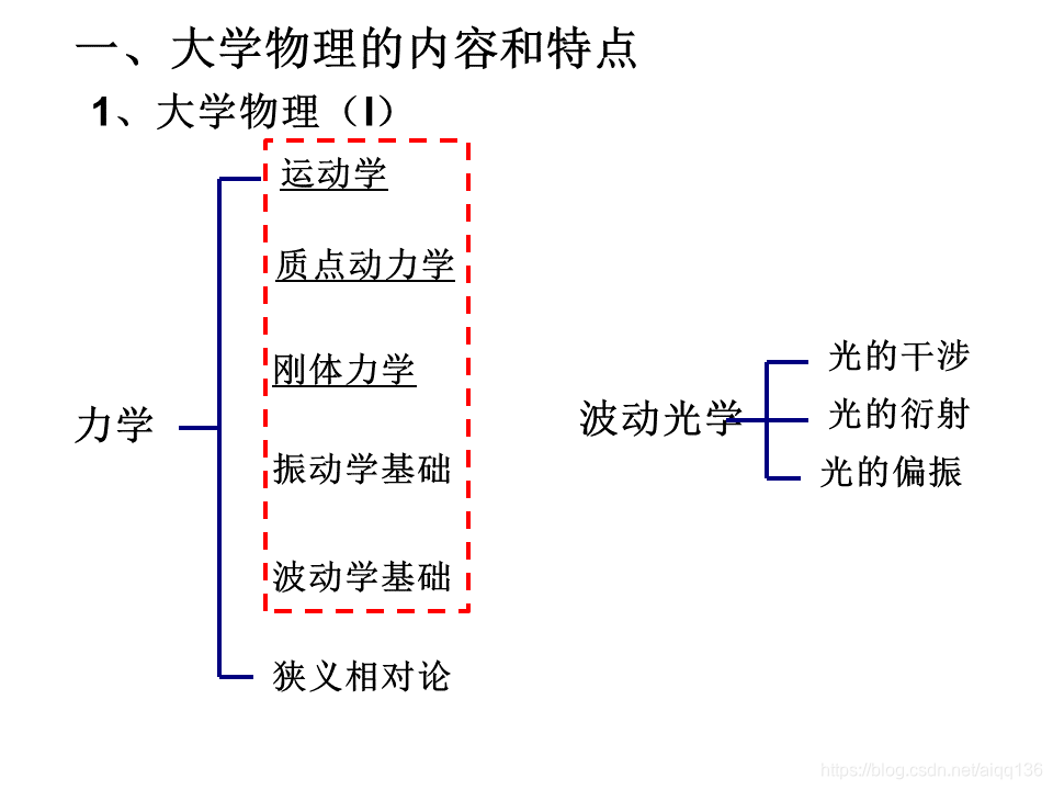 大学物理学 电大同步上课进度更新 神迹小卒的博客 Csdn博客 大学物理学 电大同步上课进度更新 神迹小卒的博客 Csdn博客