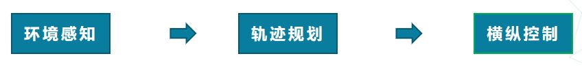 自动驾驶之轨迹规划1——算法综述