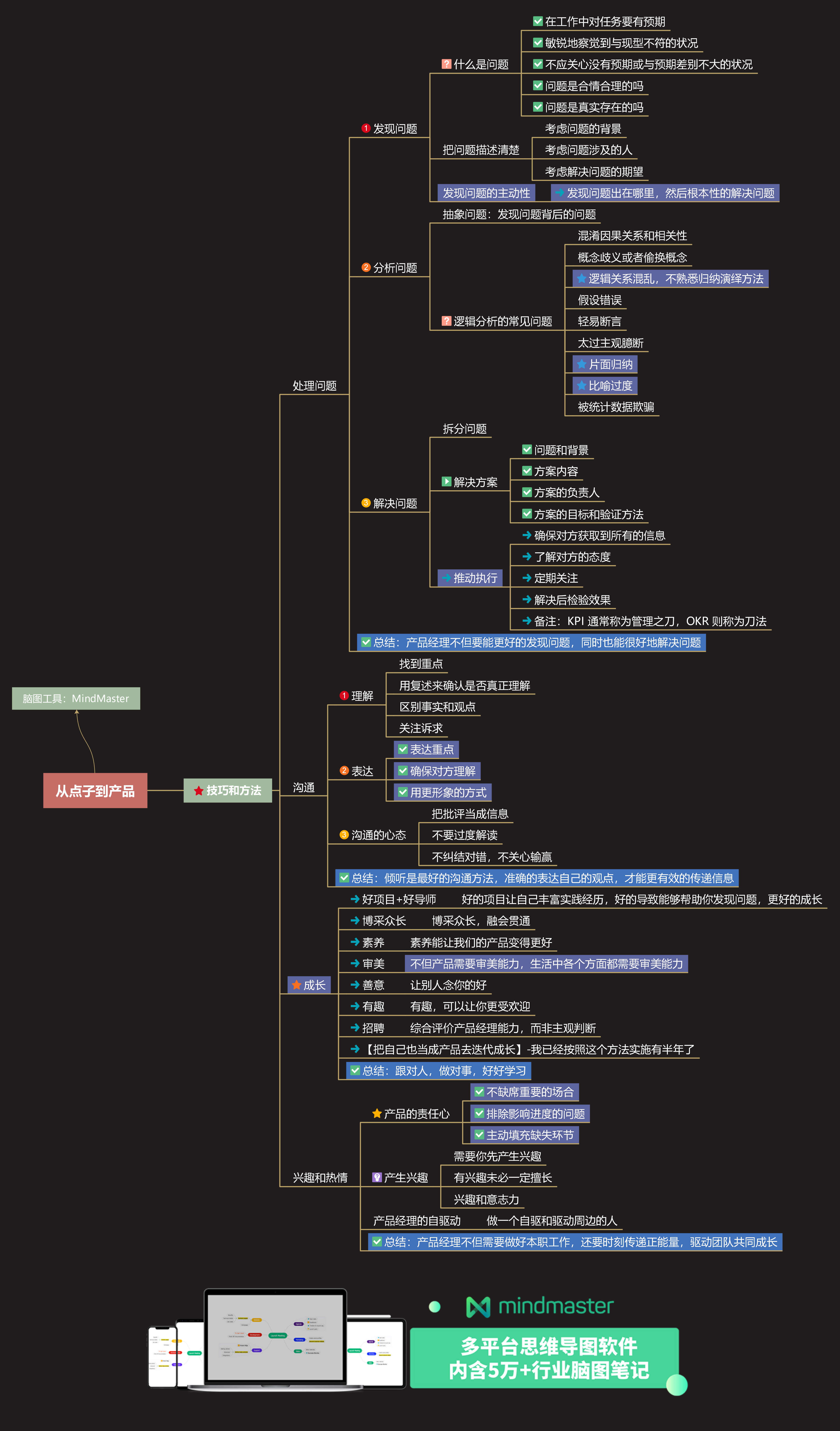 從點子到產品:產品經理的價值觀與方法論_mindmaster思維導圖的博客