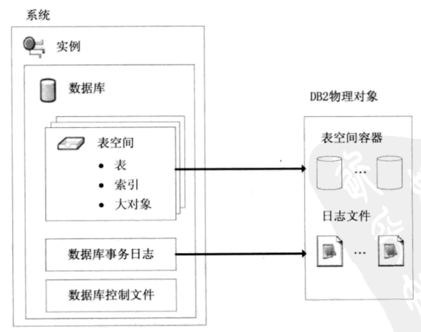 Windows版本 Db2数据库安装与使用 竹子 程序员宅基地 程序员宅基地