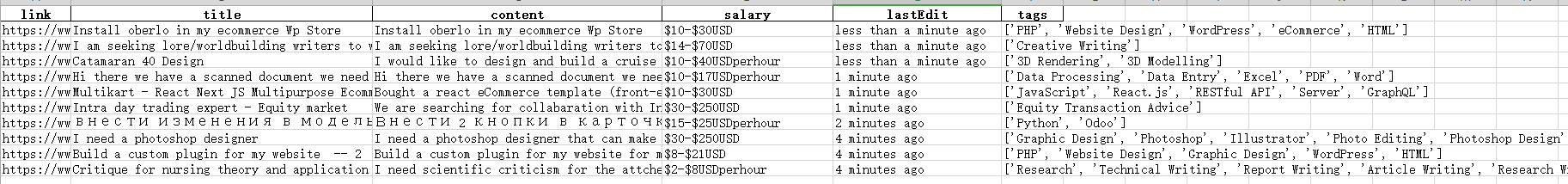 爬取Freelancer上的“私活儿”信息