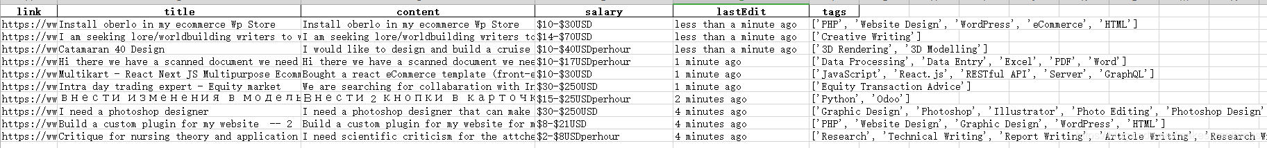 爬取Freelancer上的“私活儿”信息