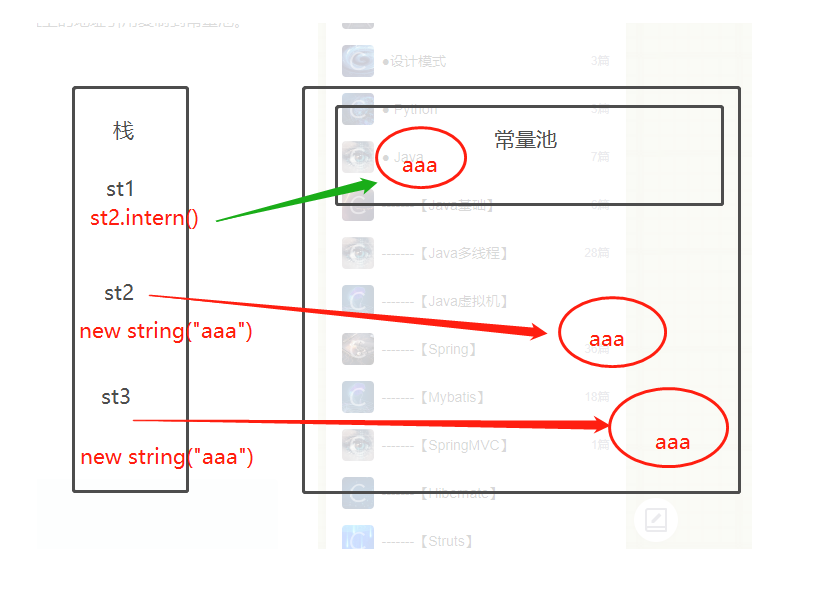 关于String==和String.intern()的面试题,一文读懂_c# string.intern 与 =-CSDN博客