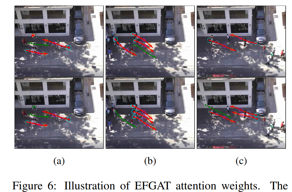 论文翻译：GraphTCN: Spatio-Temporal Interaction Modeling for Human ...