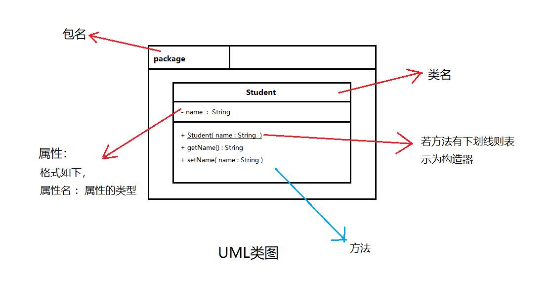java基础之uml类图