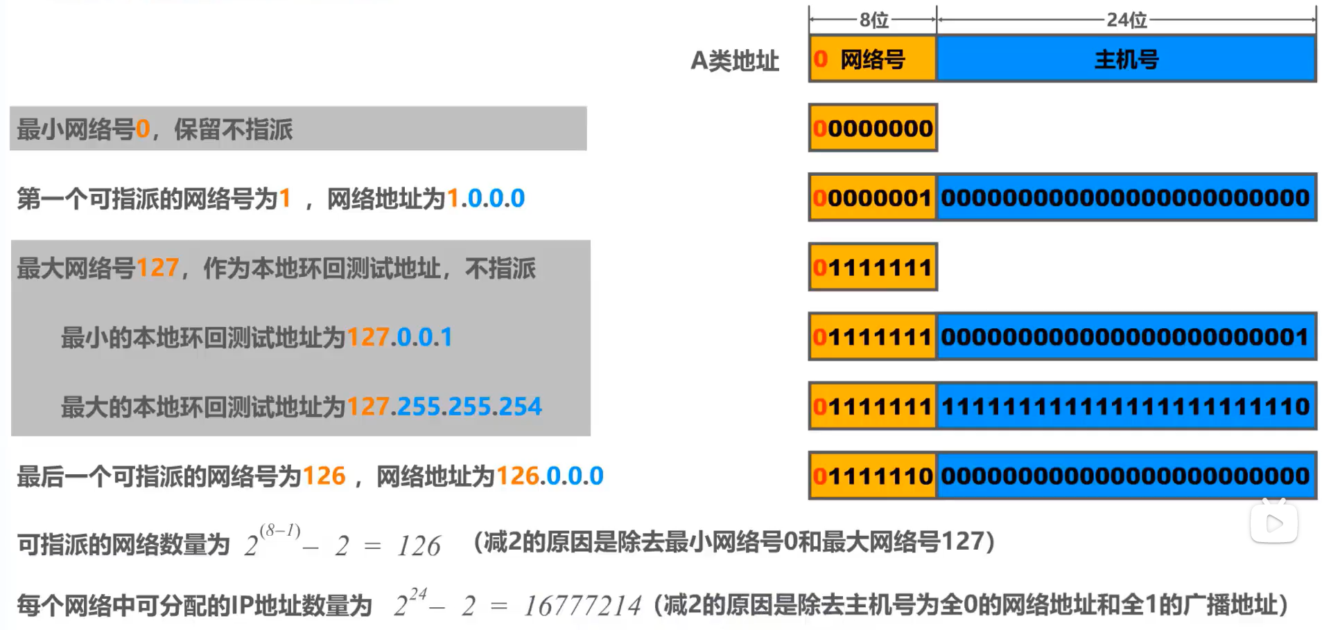 ipv4地址分类