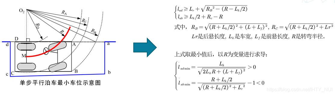 自动驾驶之轨迹规划1——算法综述