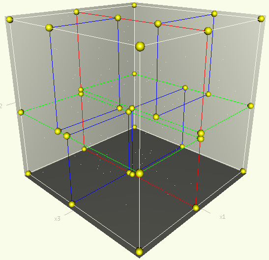 中划分的一种数据结构,主要应用于多维空间关键数据的搜索(如:范围