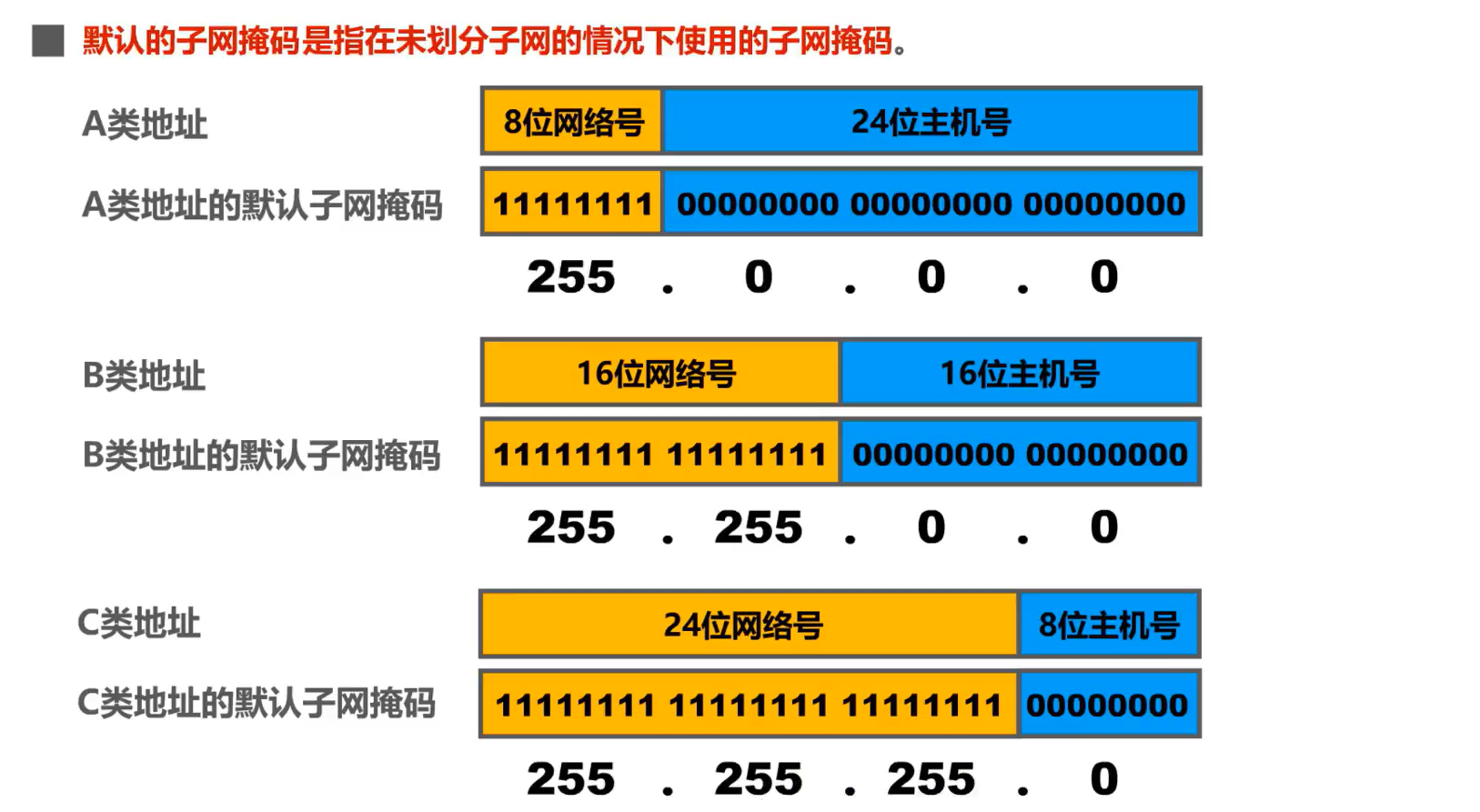 ipv4地址使用掩码划分子网规则_tanleidd的博客-csdn博客