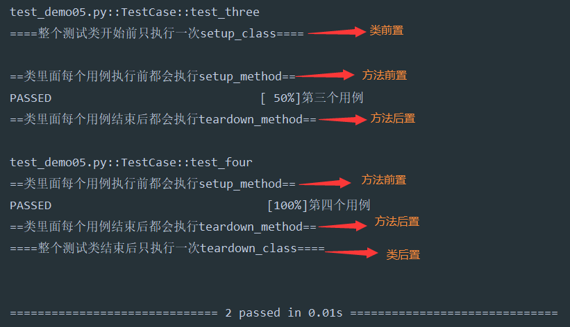 Pytest框架详解（一）