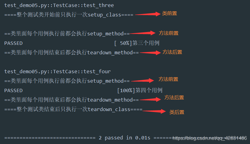 Pytest框架详解（一）