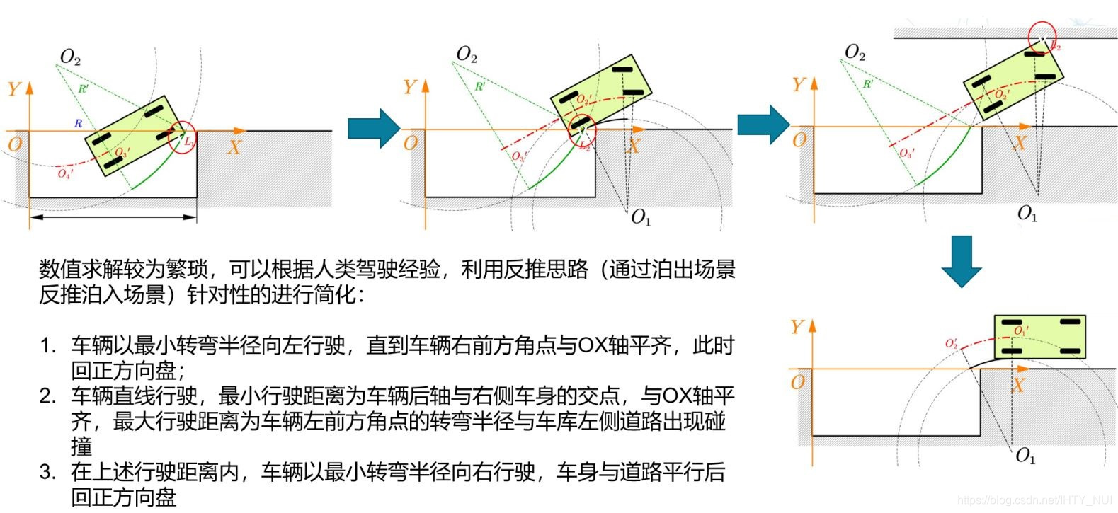 自动驾驶之轨迹规划1——算法综述