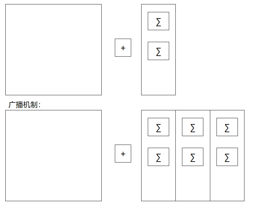 白话点云dgcnn中的pairwise_distance