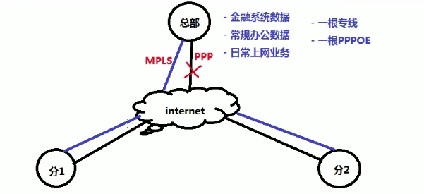 CCIE理论-第六篇-SD-WAN网络(一)