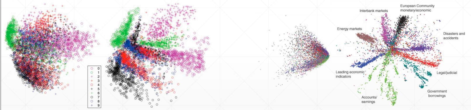 53_Auto-Encoders和Variational AutoEncoders(VAE)、PCA降维和Auto-Encoders降维的比较 ...