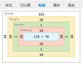 怪异盒子模型